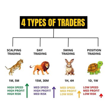 StockMarketPre's tweet photo. There Are 4 Types Of Traders 👇

#stockmarketcrash #niftycrash #niftyoptions #StockMarketIndia #NiftyBank #psubank #StocksInFocus #stocks #banknifty #investing #StocksToWatch #StocksToBuy #OptionSelling #EmpoweringInvestors #nseindia #OptionsTrading 
#niftycrash https://t.co/ZPDUn7XKWI