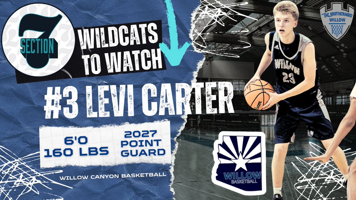 ** Section 7 **
Willow Canyon Wildcats
6' Guard / 2027 / Levi Carter

Smart. Crafty. Selfless Leader.
Levi is a Winner and makes our Team Better.
#DifferenceMaker

youtu.be/NjgEt6cFcDE?si…