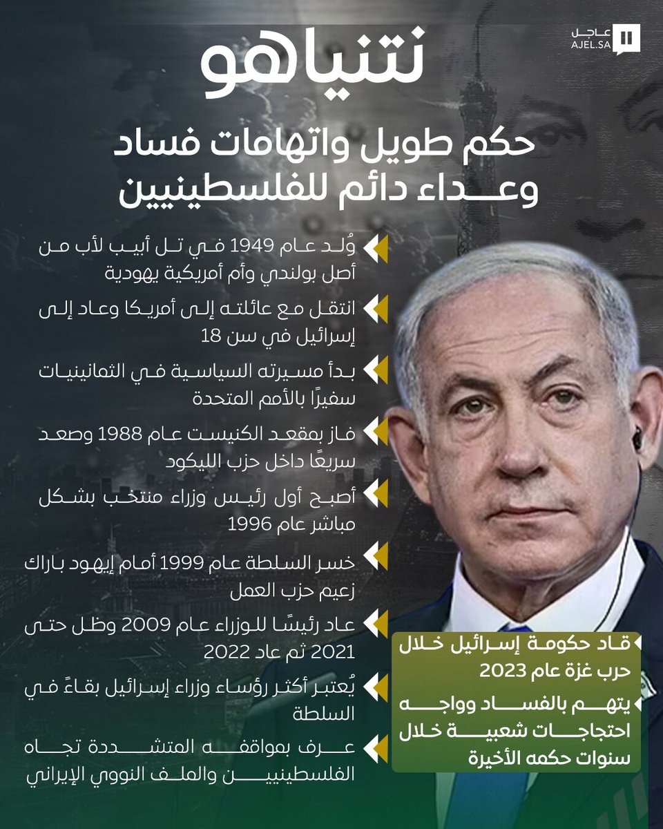 #نتنياهو.. حكم طويل واتهامات بالفساد وعداء دائم للفلسطينيين