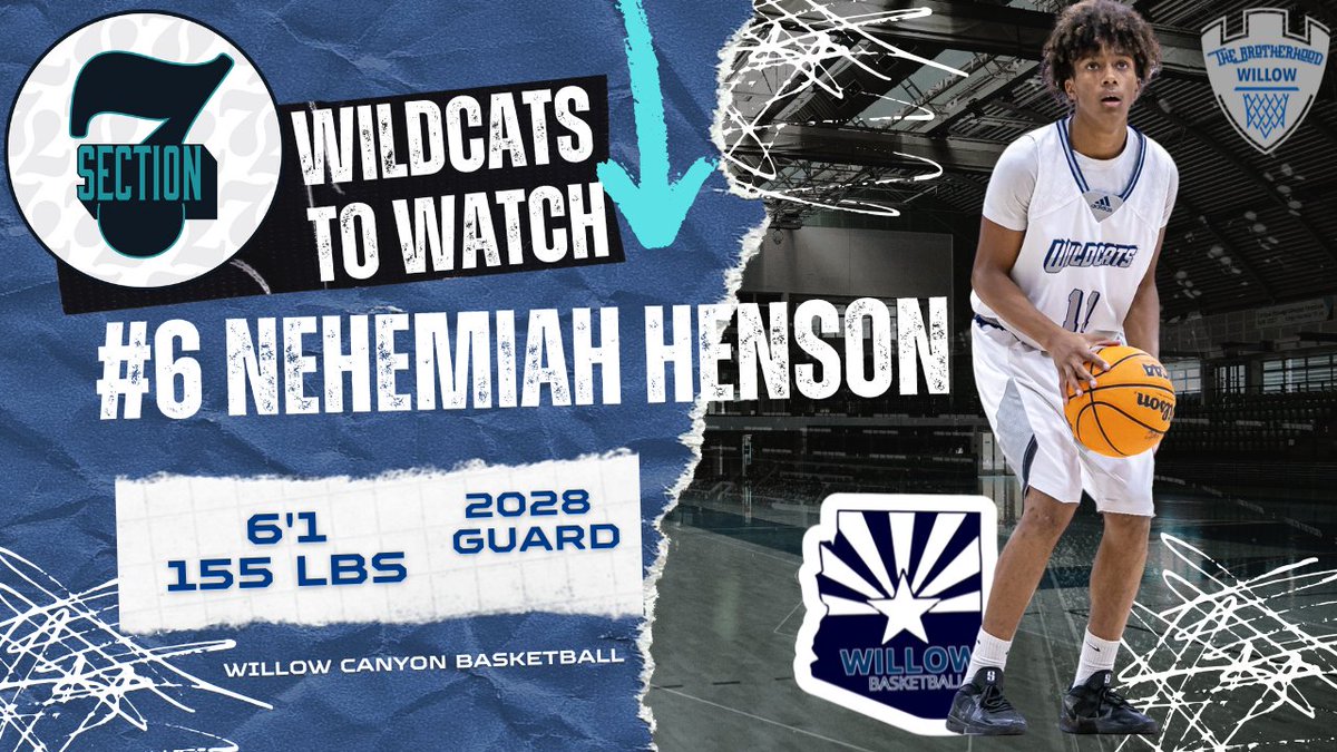 ** Section 7 **
Willow Canyon Wildcats
6' Guard / 2028 / Nehemiah Henson

Shooter. Smart. Relentless.
Nehemiah is a Winner and makes our Team Better.
#DifferenceMaker

youtube.com/watch?v=gW6mwy…
