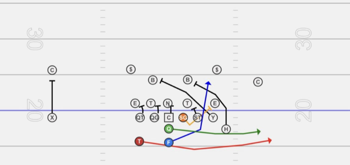 WingT_Football_'s tweet photo. Wing T: Down
How would you block Down?
#wingt #buckseries #fullback #down #DelawareWingT #WinWithTheWingT https://t.co/b5ebgDWG2D