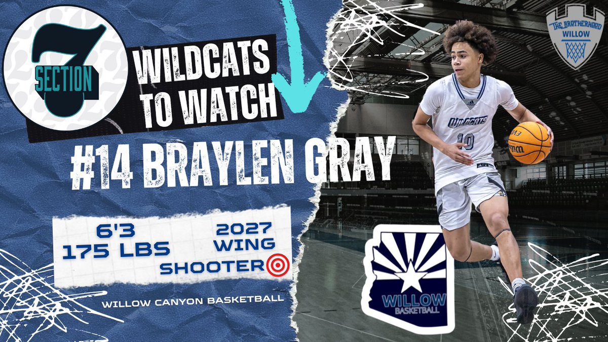 ** Section 7 **
Willow Canyon Wildcats 
6'4 Guard / 2027 / Braylon Gray

Tough. Shot Maker. Aggressive.
Braylon is a Winner and makes our Team Better.
#DifferenceMaker 

youtu.be/Alxin57qjUk?si…