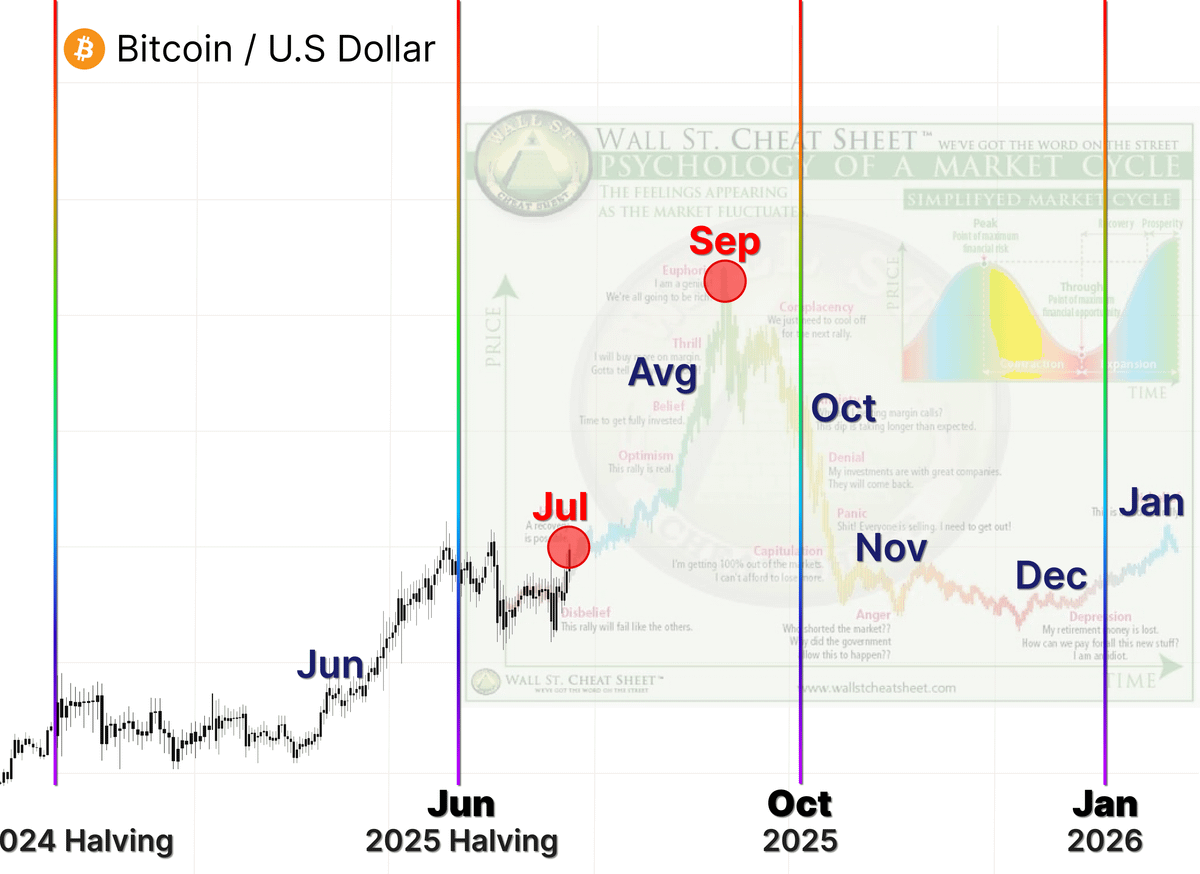 🚨 Secret Altseason index just hit ATH

You have 7 days before Alts go parabolic

I spent 100 hours to analyze 750 different alts

Here's 7 SECRET lowcaps that will make 100x in June👇🧵