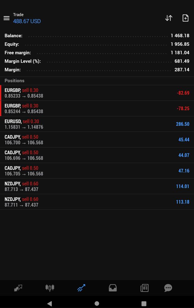 From $489 to $1 468 ✅🔐

Now floating at $2 000+❗and counting.

Sometimes (on a separate account) hit those lot sizes and scale up 😅

It's skill, not a capital issue.

🚶🏾‍♂️

#forex
#trading
#btcusd