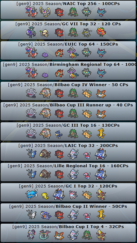 2025 Season Recap. Disappointed with my end of the season after a strong start and missing the chance of getting a TA/Stipend, i just wasn't good enough. I'll take it as motivation to work even harder and keep improving. I'm hungry for more.