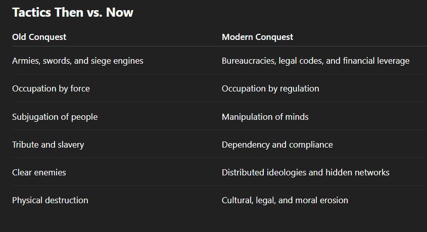 America was a fluke. And they know it.

For most of human history, power meant domination. Just the strong doing what they wanted, and the weak praying they didn’t get noticed. That was the default setting of the world. For thousands of years.

Then came this place.

A republic