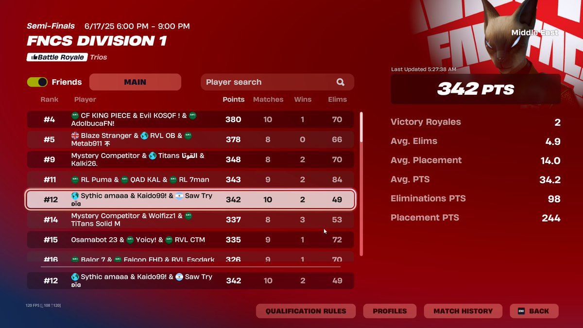 12th day 1 <a href="/Sawultrateams1/">Saw Esports 🇸🇦</a>