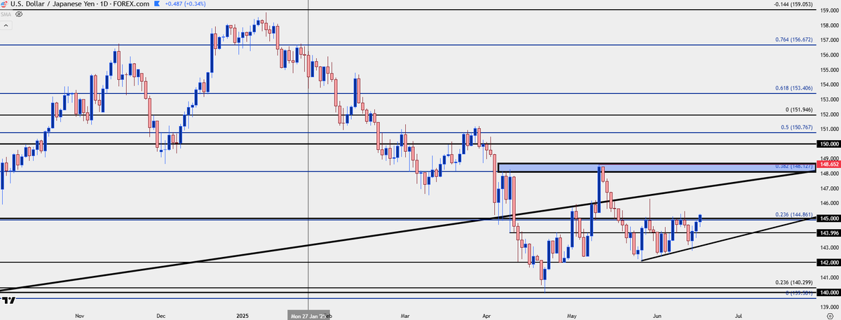 Pre-FOMC USD Price Action Setups: EUR/USD, USD/JPY

forex.com/en-us/news-and…

#FOMC $USD $EURUSD $USDJPY