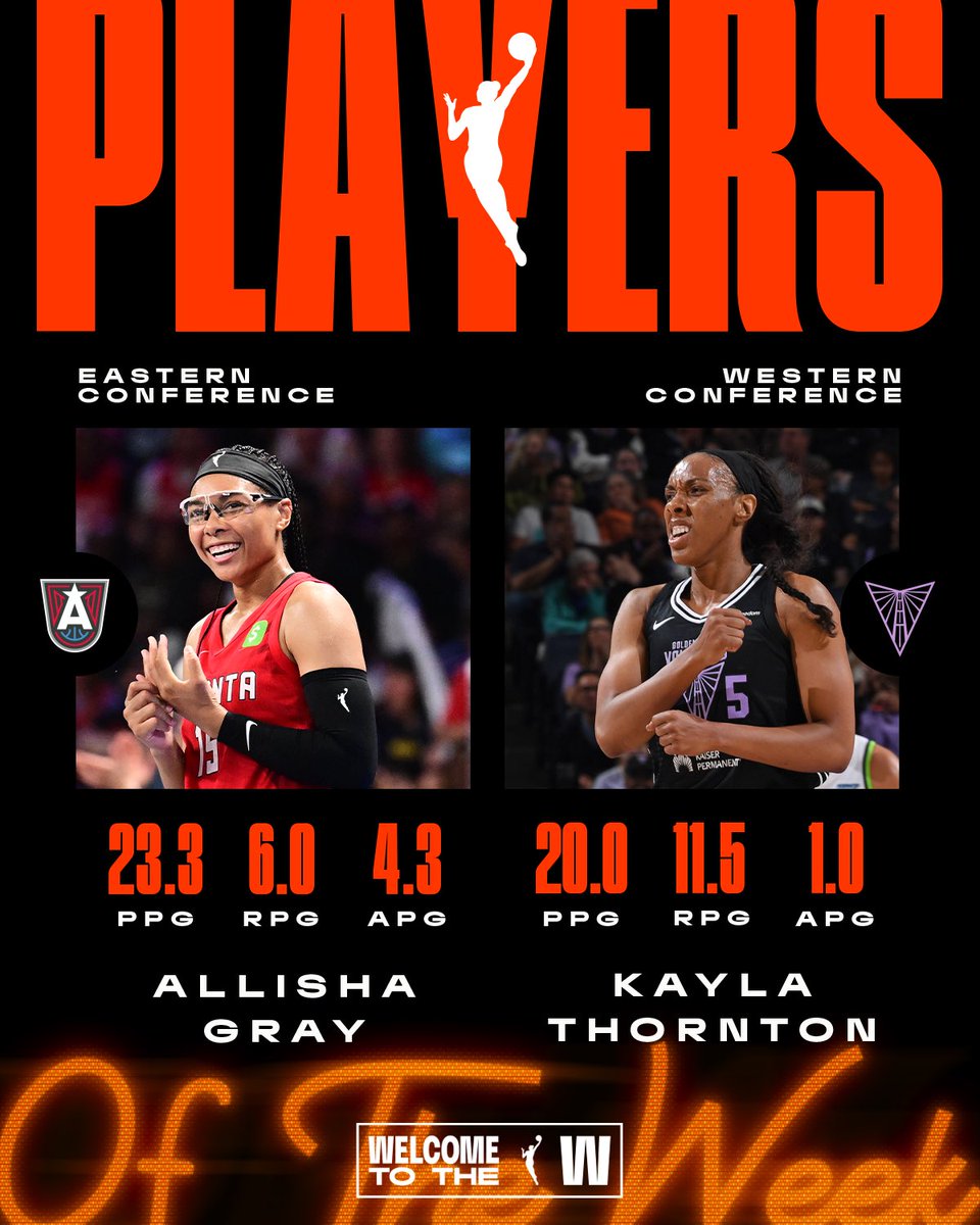 WNBA (@wnba) on Twitter photo 🏀 Week 4 Players of the Week 🏀
Eastern Conference: <a href="/Graytness_15/">Allisha Gray</a> | <a href="/AtlantaDream/">Atlanta Dream</a>
23.3 PPG, 6.0 RPG, 4.3 APG
Western Conference: Kayla Thornton | <a href="/valkyries/">Golden State Valkyries</a>
20.0 PPG, 11.5 RPG, 1.0 APG
#WelcometotheW 🏀 Week 4 Players of the Week 🏀
Eastern Conference: <a href="/Graytness_15/">Allisha Gray</a> | <a href="/AtlantaDream/">Atlanta Dream</a>
23.3 PPG, 6.0 RPG, 4.3 APG
Western Conference: Kayla Thornton | <a href="/valkyries/">Golden State Valkyries</a>
20.0 PPG, 11.5 RPG, 1.0 APG
#WelcometotheW