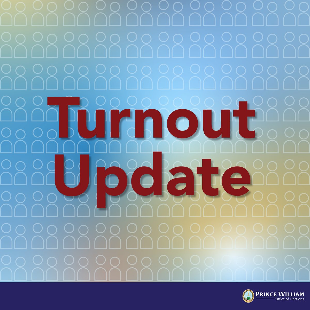 PWCVotes's tweet image. As of 3pm, we've seen more than 7,400 PWC voters today. That is in addition to 11,100+ early/mail voters. That is a 5.7% overall turnout so far. Get to your polling place by 7pm or mail/drop off your mail ballot today. #pwcvotes