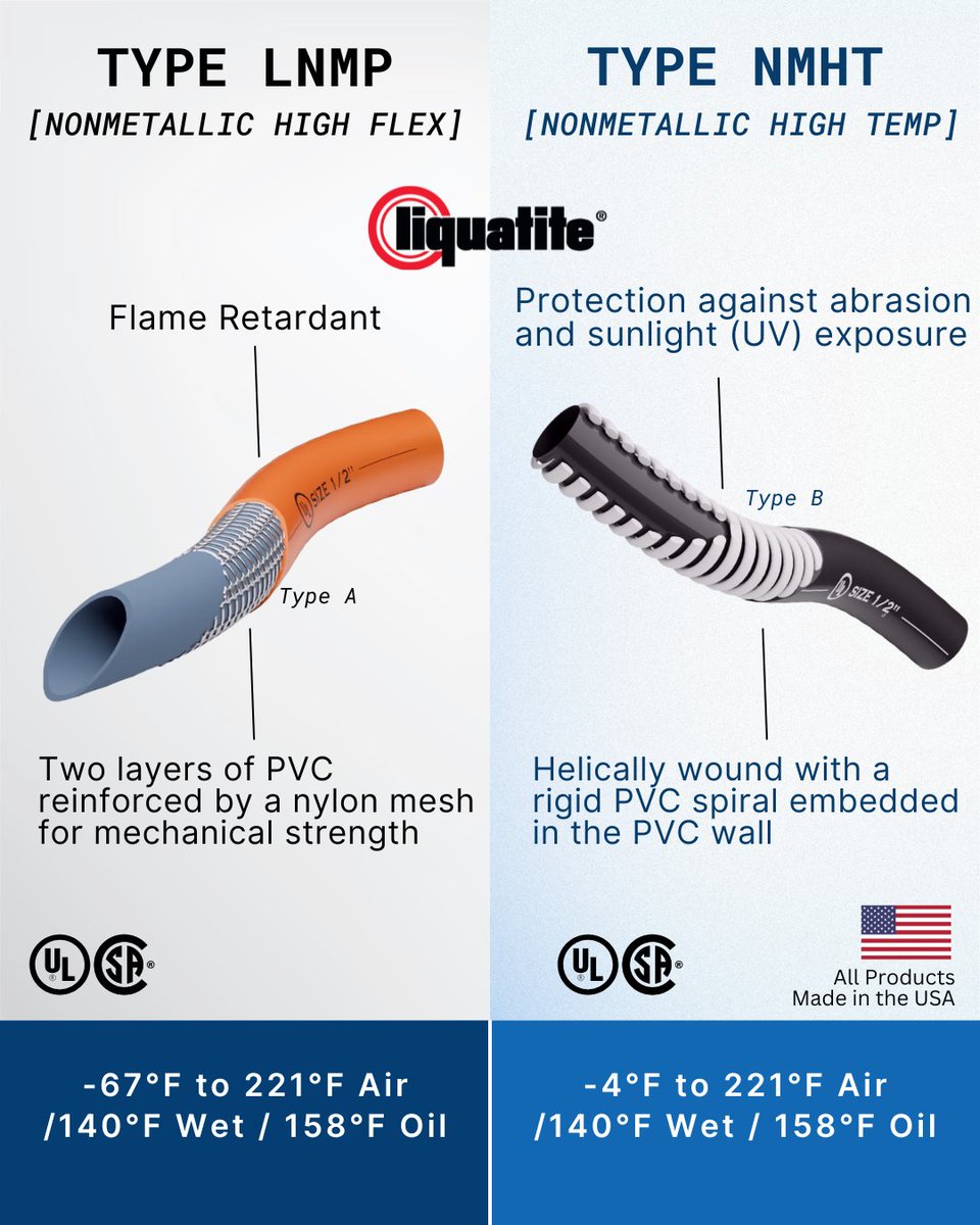 Engineered for high performance when the temperature rises, explore our American-Made high/low temperature Liquatite® – in stock and ready to ship. 🌡️ hubs.li/Q03rXSX90
