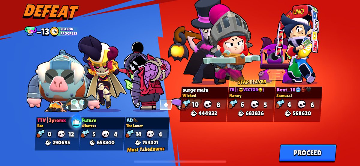 Hope his twitch never succeeds. How ass do you have to be to go 0-12 with a mortis on other team
