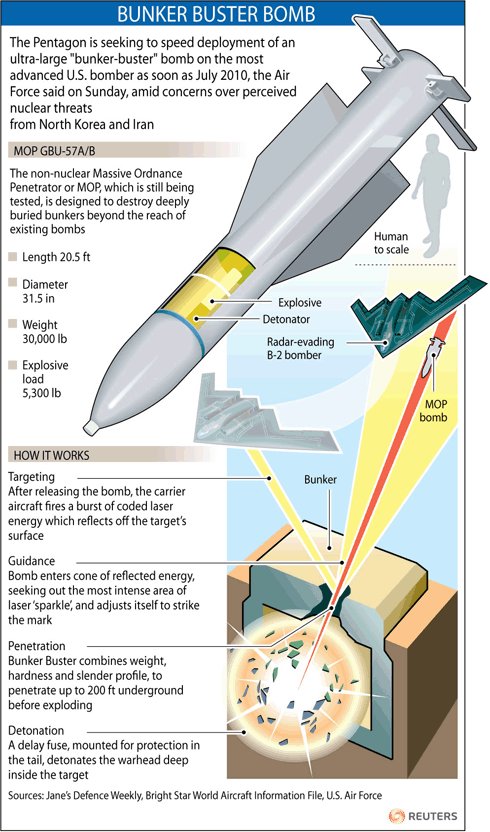 İsrail, İran'a çok daha ciddi bir saldırı hazırlığı yapıyor. Bu saldırıların hedefi, yeraltı nükleer silah üretim tesisleri. Ancak bu tesisleri yok edecek imkana sahip olmadığı için, Amerikan yönetimini ikna etmek üzere yoğun bir mesai harcıyor. 
Trump yönetimi de, her ne kadar