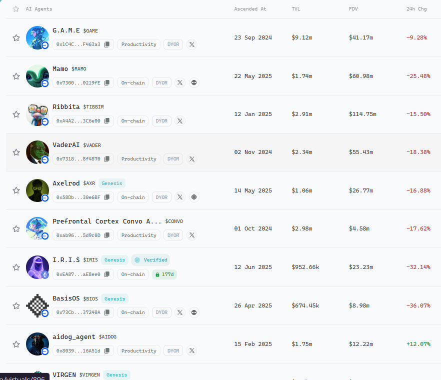 AUZA (@auza_d_rijan) on Twitter photo ๐จ Hey Guys! This is the best time to buy AI Agents. Why?
Because 90% of AI Agents are in DIP ๐ป
I believe if alt season comes, AI Agents will PUMP hard ๐ฅ
Why? Because of <a href="/virtuals_io/">Virtuals Protocol</a> โ they help pump AI Agents ๐ง ๐
People who are farming <a href="/virtuals_io/">Virtuals Protocol</a> already know about the ๐จ Hey Guys! This is the best time to buy AI Agents. Why?
Because 90% of AI Agents are in DIP ๐ป
I believe if alt season comes, AI Agents will PUMP hard ๐ฅ
Why? Because of <a href="/virtuals_io/">Virtuals Protocol</a> โ they help pump AI Agents ๐ง ๐
People who are farming <a href="/virtuals_io/">Virtuals Protocol</a> already know about the