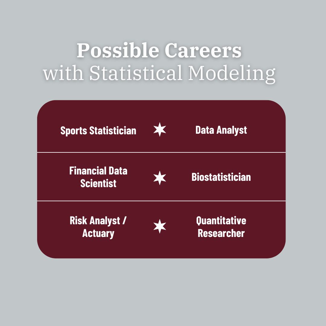MsStateDataSci's tweet image. Today, we are highlighting the Statistical Modeling Concentration! This concentration is partnered with the College of Arts and Sciences and the Department of Mathematics and Statistics.
To learn more, visit dsci.msstate.edu