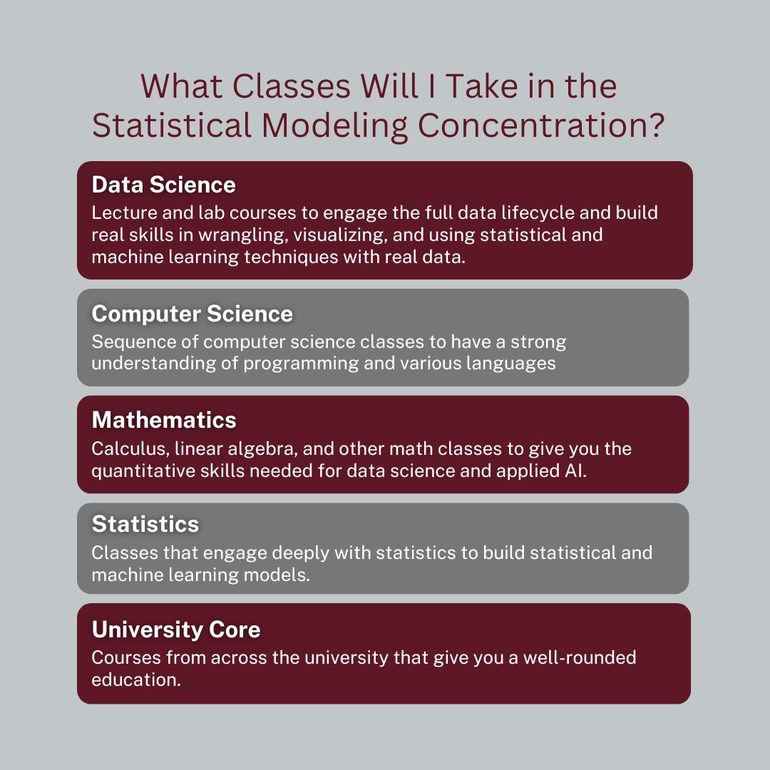 MsStateDataSci's tweet image. Today, we are highlighting the Statistical Modeling Concentration! This concentration is partnered with the College of Arts and Sciences and the Department of Mathematics and Statistics.
To learn more, visit dsci.msstate.edu