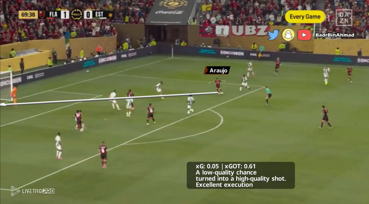 في هدف #فلامينغو الثاني ضد #الترجي التونسي 🇹🇳
- سوء تنظيم دفاعي
- رغم المسح SCAN الا ان تصرف ووضعية جسد المدافع كانت سيئة
- تمركز ممتاز من اراوخو في المساحة
- رغم أن xG=0.05 إلا أن xGOT=0.61 وهذا يدل على جودة التسديدة.
#FIFACWC 
#TakeItToTheWorld 
#FLATUN 
#كأس_العالم_للأندية