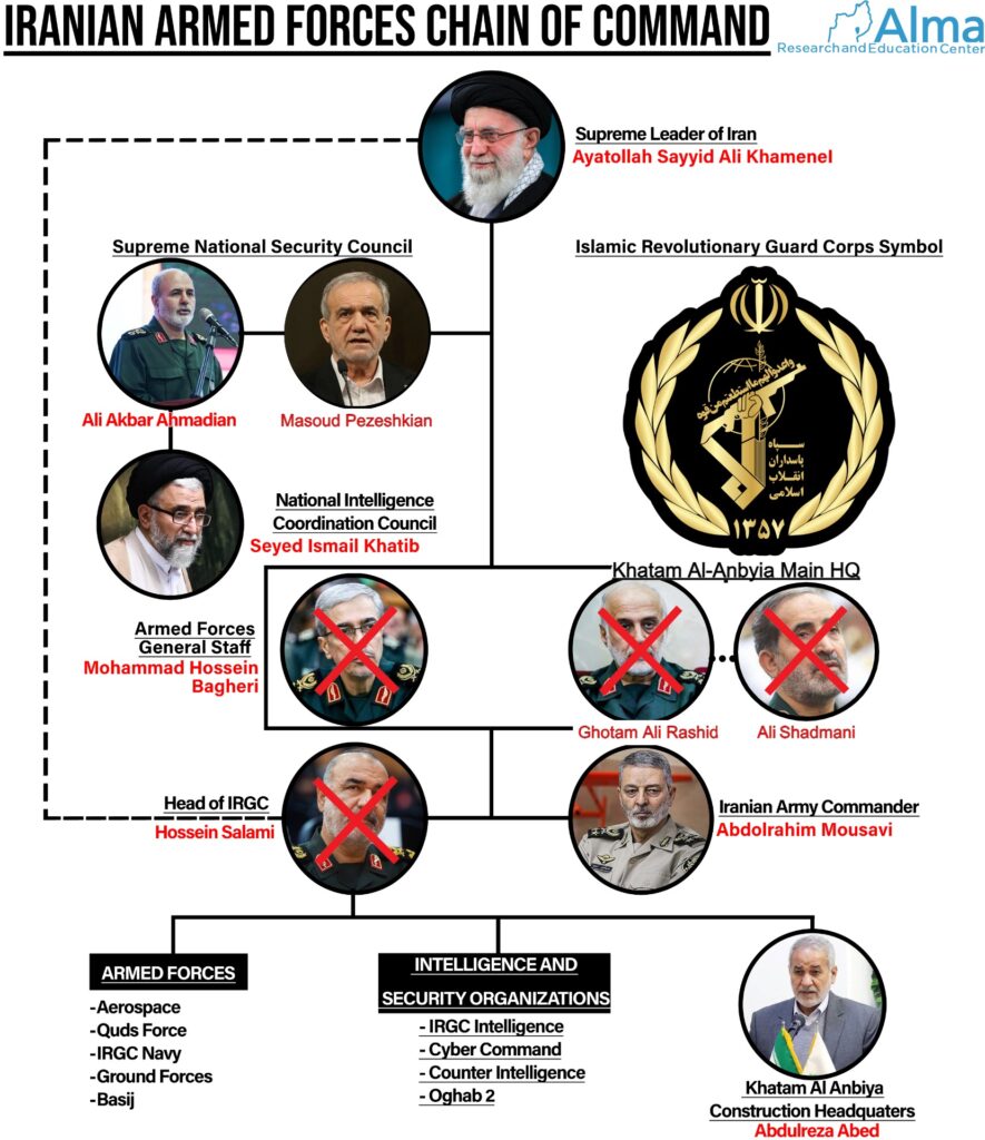 اونهایی که ❌ نخوردن بزودی در فرایند #زنجیره_واکنش ها حذف خواهند شد.