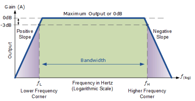 TalemaGroup's tweet photo. In high-quality audio distribution systems, line-matching transformers will generally be toroidal transformers with a very wide bandwidth. Find out why >>  https://t.co/q9SbvCqT6m

#ProAudio #ElelectricalEngineering #DesignEngineering https://t.co/Qhc658EH70
