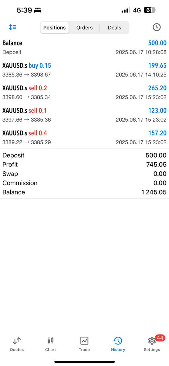 TradewithChase tweet media