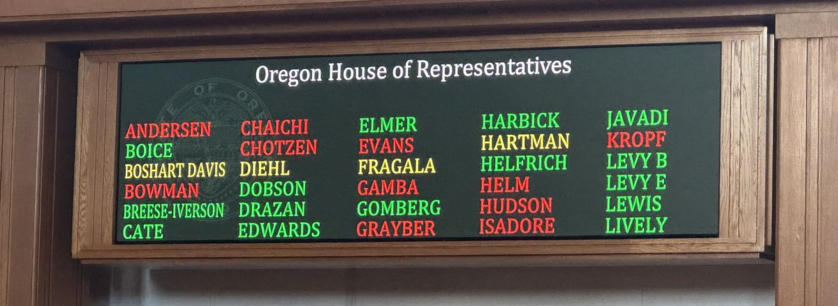 alekskarlatos's tweet image. The names in red voted against the fire map repeal bill.
The democrats are holding one of the most popular bills this session hostage.