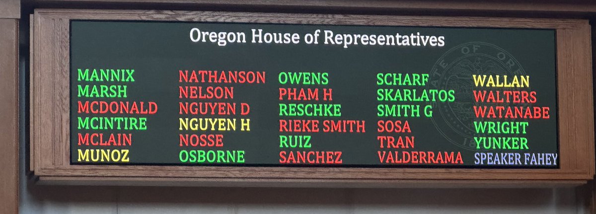alekskarlatos's tweet image. The names in red voted against the fire map repeal bill.
The democrats are holding one of the most popular bills this session hostage.