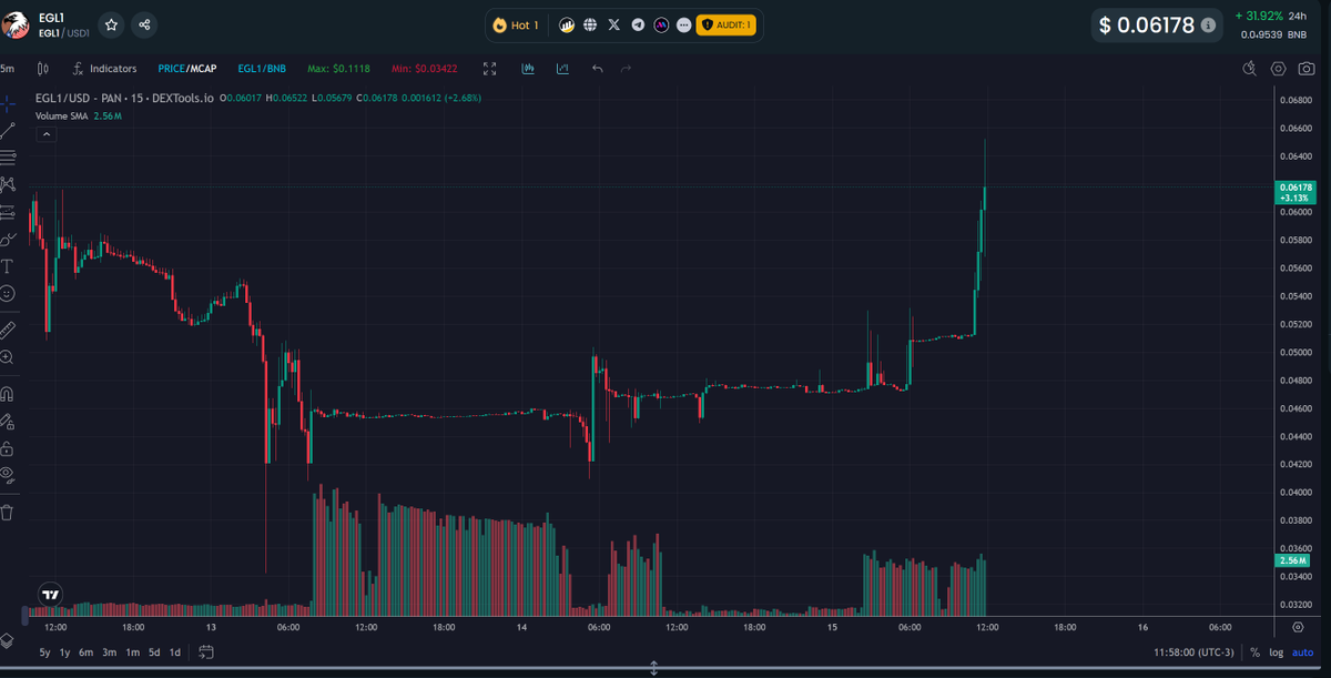 cryptogule tweet picture
