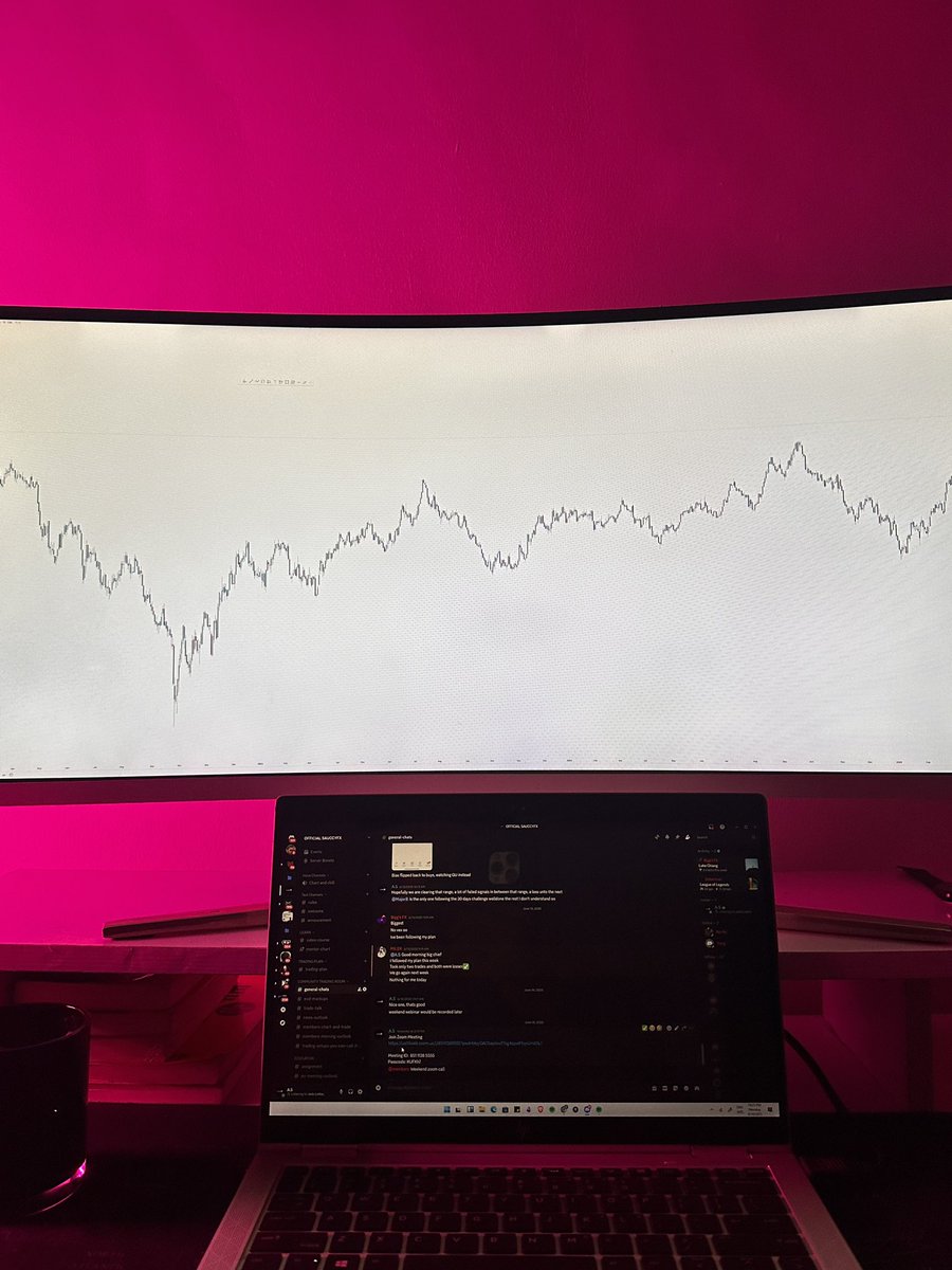 Seems I am the only one on the wrong side of the market  today.

How’s your trading week so far?