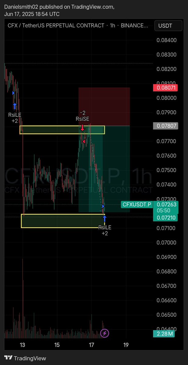DANIELSMITH (@danielsmith022) on Twitter photo I'm forever indebted to you <a href="/Jacktopreciouss/">Jackto Precious</a> for this knowledge. Made soft $280 with this trade. Thanks for not being stingy with your sharable knowledge, may Jehovah keep blessing you sir I'm forever indebted to you <a href="/Jacktopreciouss/">Jackto Precious</a> for this knowledge. Made soft $280 with this trade. Thanks for not being stingy with your sharable knowledge, may Jehovah keep blessing you sir