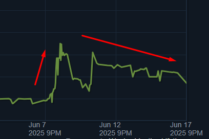Rust Investor Journal tweet media
