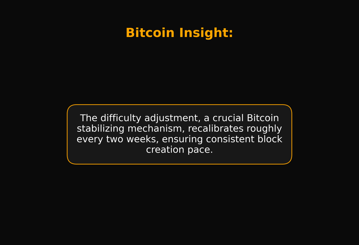 MarketReadout's tweet image. The difficulty adjustment, a crucial Bitcoin stabilizing mechanism, recalibrates roughly every two weeks, ensuring consistent block creation pace. #BitcoinMining #DecentralizedControl #ProofOfWork ❓