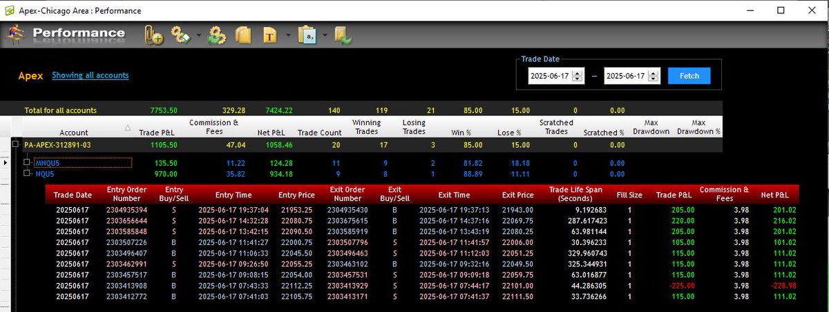 CharlotteDIPS's tweet photo. Clean day - let’s ride! #trading #apex #scalping #NQ https://t.co/L5SvBuMl0I