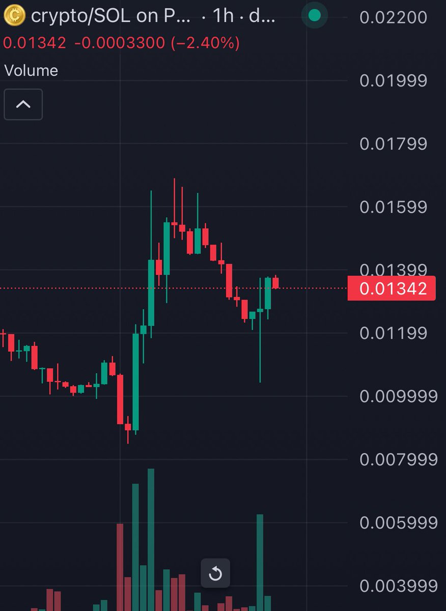 Wow

Crypto looks good here

(It’s happening again)