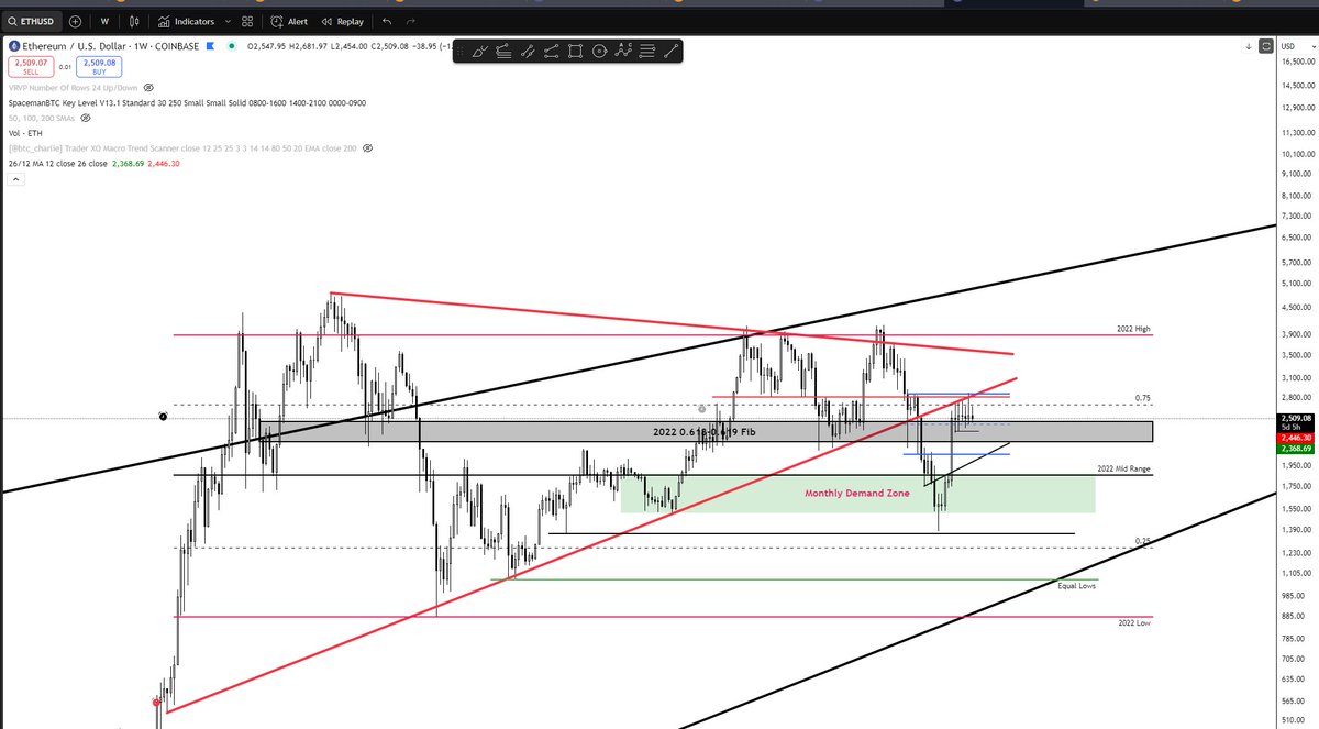AtitPatel2595's tweet photo. @milesdeutscher This trendline is that price action. https://t.co/517LUakMQi