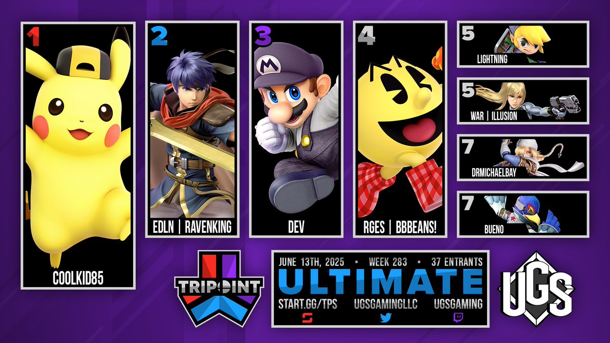 UGS Gaming (@ugsgamingllc) on Twitter photo Congrats to CoolKid85 for taking first place out of 37 entrants in Ultimate at Tripoint 283!
π₯ <a href="/ZajacKristian/">CoolKid85</a>
π₯ <a href="/Ravenking_SSB/">Ryan (Ravenking) McDonough</a>
π₯ Dev
π
<a href="/BEANSICUS/">BBBeans! (Daveion) π Supernova</a>
π
<a href="/LightningWins/">Lightningπ©οΈ</a>
π
<a href="/IllusioN_20XX/">WAR IllusioN βοΈ</a>
π
<a href="/Dr_Michael_Bay/">DrMichaelBay</a>
π
Bueno
Bracket: start.gg/tournament/tri⦠Congrats to CoolKid85 for taking first place out of 37 entrants in Ultimate at Tripoint 283!
π₯ <a href="/ZajacKristian/">CoolKid85</a>
π₯ <a href="/Ravenking_SSB/">Ryan (Ravenking) McDonough</a>
π₯ Dev
π
<a href="/BEANSICUS/">BBBeans! (Daveion) π Supernova</a>
π
<a href="/LightningWins/">Lightningπ©οΈ</a>
π
<a href="/IllusioN_20XX/">WAR IllusioN βοΈ</a>
π
<a href="/Dr_Michael_Bay/">DrMichaelBay</a>
π
Bueno
Bracket: start.gg/tournament/triβ¦