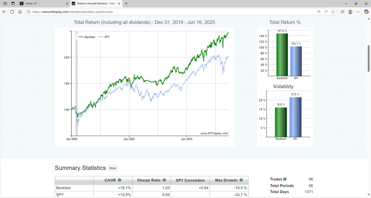 CT41714875's tweet image. What if you have the belief that money is starting to flow into foreign markets, commodities or Gold and you want to be able to capitalize on that. At the same time have a process that will rotate into or out of those asset classes and still have exposure to the US markets ..