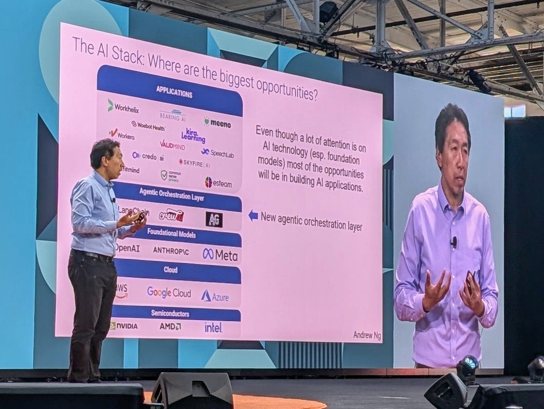 Dhruva Biswas, MD/PhD (@dhruva_biswas) on Twitter photo Andrew Ng shares thoughts <a href="/ycombinator/">Y Combinator</a> main stage
<a href="/AndrewYNg/">Andrew Ng</a> says
๐๏ธ #AI coding speeds up prototyping & empowers everyone in every job role
๐๏ธ Work on concrete ideas and beware #AI hype narratives
๐ Biggest opportunities in the application layer
โ
'Move fast & be responsible' Andrew Ng shares thoughts <a href="/ycombinator/">Y Combinator</a> main stage
<a href="/AndrewYNg/">Andrew Ng</a> says
๐๏ธ #AI coding speeds up prototyping & empowers everyone in every job role
๐๏ธ Work on concrete ideas and beware #AI hype narratives
๐ Biggest opportunities in the application layer
โ
'Move fast & be responsible'