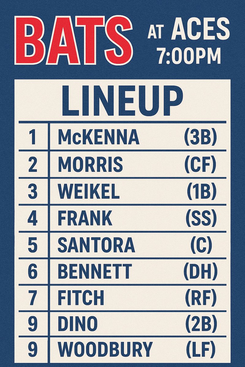 <a href="/thesam_morris/">Sam Morris</a> making his Bats debut tonight! <a href="/GreysonNorris/">Greyson Norris</a> is on the bump. Catch tonight’s game live at 7:00pm with <a href="/The_SFBN/">SFBN</a> 

youtube.com/live/mHr5UHu2U…