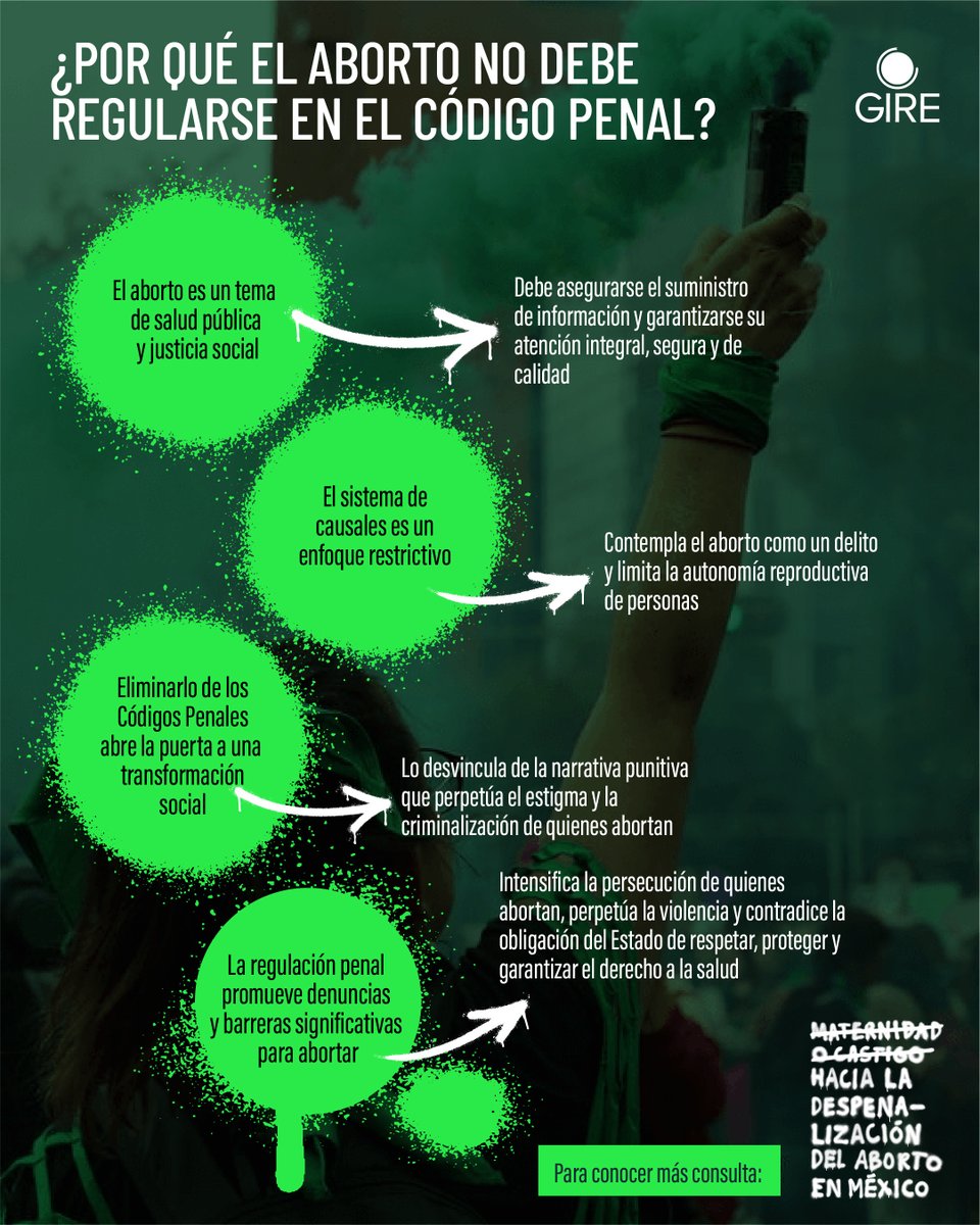 Regular el aborto únicamente en el ámbito sanitario contribuye a eliminar el estigma y la criminalización.

Consulta nuestro informe 👉 criminalizacionporaborto.gire.org.mx