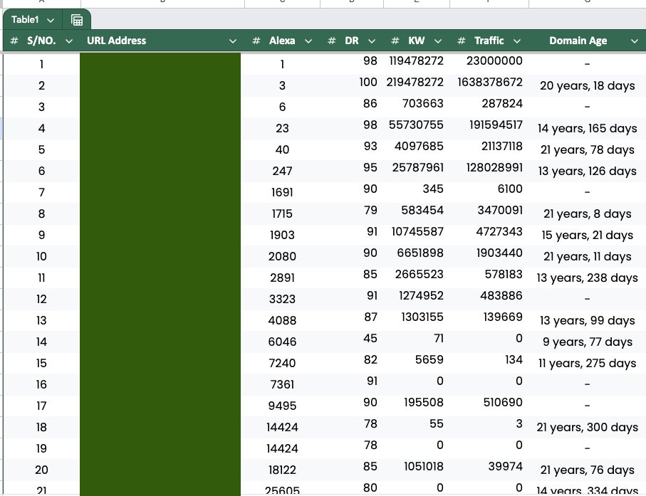 I spent ages gathering 150 top directories to increase your SEO. 

Works for Local and Ecom Businesses. 

Want it? Like + Comment "Yes" 

I'll send it to you within seconds (must be following)