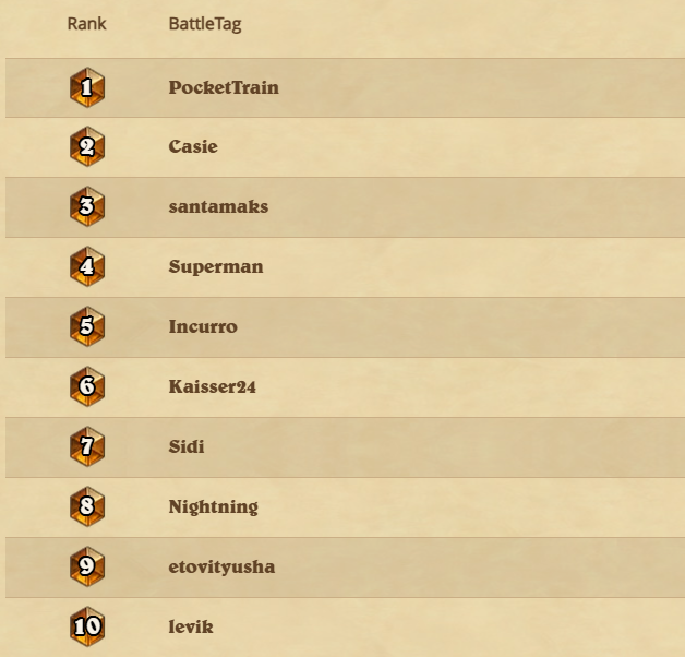 pocket_train's tweet image. Double #1 now with the same Mill Warlock list. I really wasn't good enough at the last MT so I owe people 5 packs in the next one
AAECAf0GDNGeBse4Bv66BpbTBrLmBuHrBqn1Bqj3BsODB+uEB9uXB+2sBwnnoATTngaeswaJtQb07QaA+AaD+AapiAe2lAcAAA==