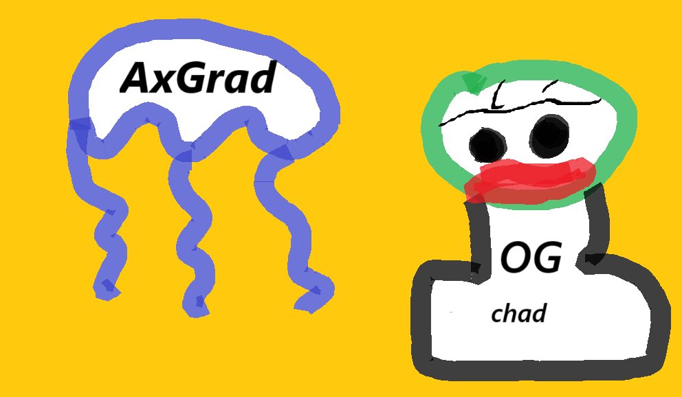 🚨 The AxGrad OG Role campaign is LIVE!

Only 100 spots — first come, first verified ⚡
Complete any 2 tasks:
✅ Reach Level 10
✅ Post 3 tweets about AxGrad
✅ Report 3 valid bugs
✅ Host a mini community event

Claim your OG role now! 🔥
#AxGrad #OGRole #Web3Community