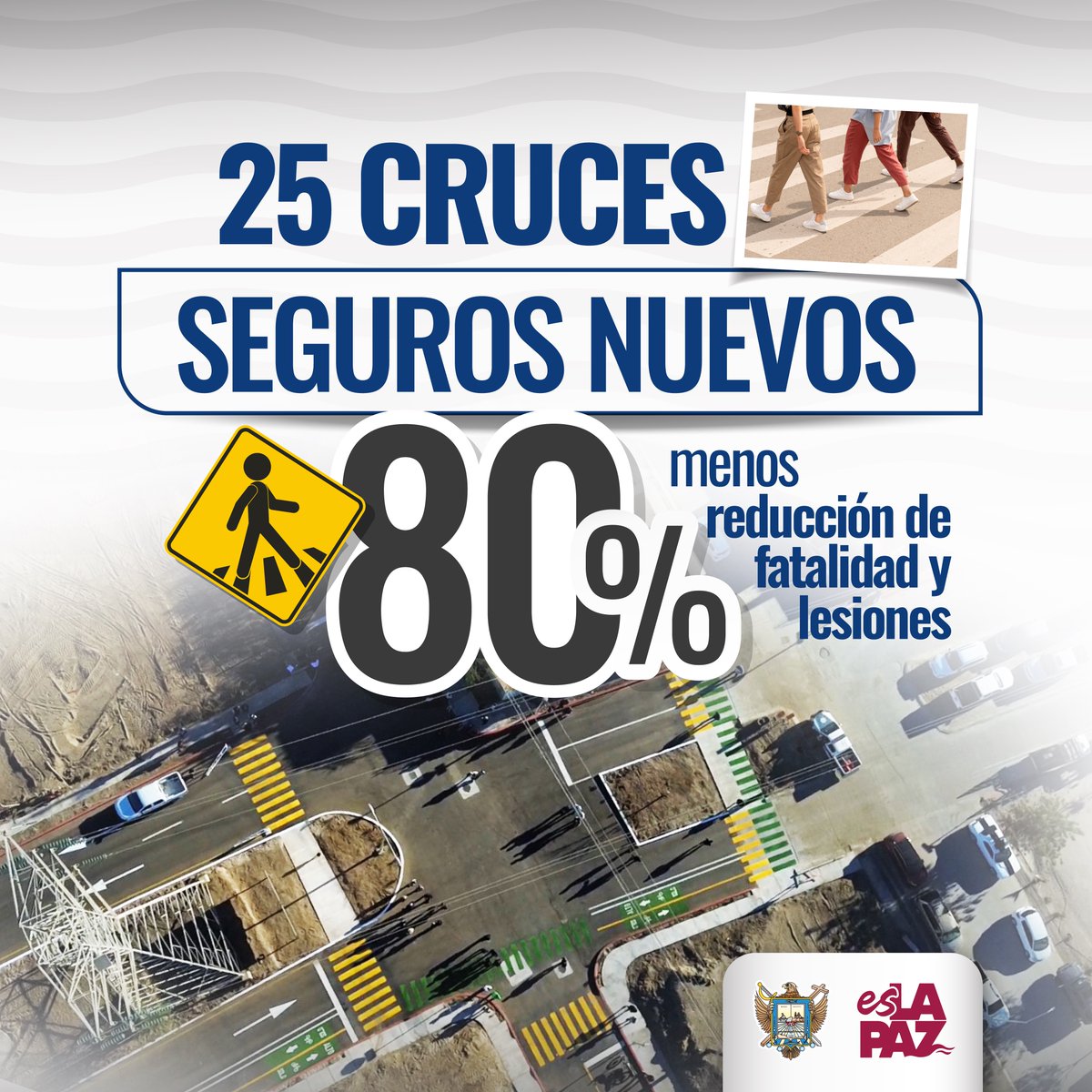 Con la creación de 25 nuevos cruces seguros logramos reducir hasta en un 80% la posibilidad de fatalidades y lesiones. Esto no es solo infraestructura, es cuidar la vida de quienes caminan todos los días por nuestras calles. #EsLaPaz