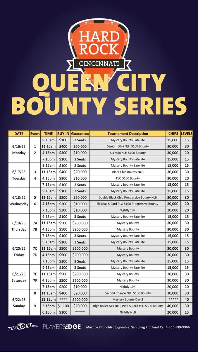 Queen City Bounty Series 

Thursday June 19

11:15am-(7A) $500 Mystery Bounty $200K GTD

4:15pm-(7B) $500 Mystery Bounty $200K GTD

For more details
casino.hardrock.com/cincinnati/cas…