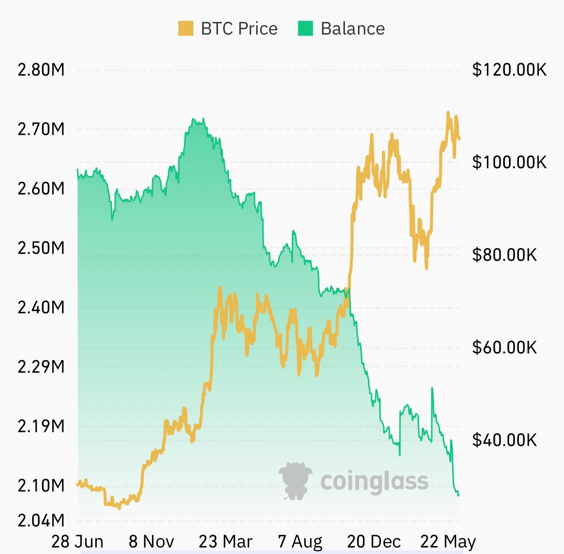 The ₿itcoin Therapist tweet media