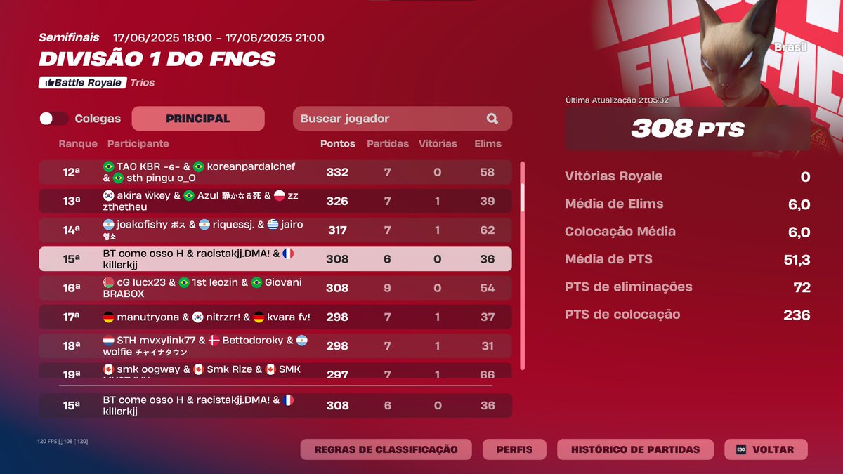 15th fncs division 1 day 1 @zrrruhtr <a href="/bthfps/">bth</a>