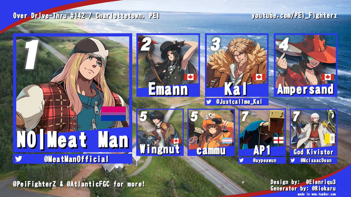 Atlantic Canada FGC (@atlanticfgc) on Twitter photo Tonight's local results from Charlottetown, PEI!
Over Drive-Thru #142!
The spud tillers are on point once again!
With lots of events going down this summer, expect to see the islanders travel in FORCE to rep their awesome scene!
Super GGs to the new faces too!
<a href="/PEIFighterZ/">PEIFighterZ</a> ! Tonight's local results from Charlottetown, PEI!
Over Drive-Thru #142!
The spud tillers are on point once again!
With lots of events going down this summer, expect to see the islanders travel in FORCE to rep their awesome scene!
Super GGs to the new faces too!
<a href="/PEIFighterZ/">PEIFighterZ</a> !