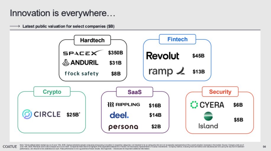 Coatue's top picks for the Top 40 Market Caps in 2030. MSFT a $5T market cap?

<a href="/CliffordSosin/">Clifford Sosin</a> <a href="/tseides/">Ted Seides</a> <a href="/StockJabber/">Edwin Dorsey</a>
 @assouline99 <a href="/GreenhavenRoad/">Greenhaven Road</a> <a href="/GavinSBaker/">Gavin Baker</a>
 <a href="/DanielSLoeb1/">Daniel S. Loeb</a> <a href="/BillAckman/">Bill Ackman</a> <a href="/dennisihong/">Dennis Hong</a>
 <a href="/ClarkSquareCap/">Clark Square Capital</a>  <a href="/_ram_/">Ram Parameswaran</a>  <a href="/patrick_oshag/">Patrick OShaughnessy</a> <a href="/dsundheim/">Daniel Sundheim</a>  <a href="/CliffordSosin/">Clifford Sosin</a>