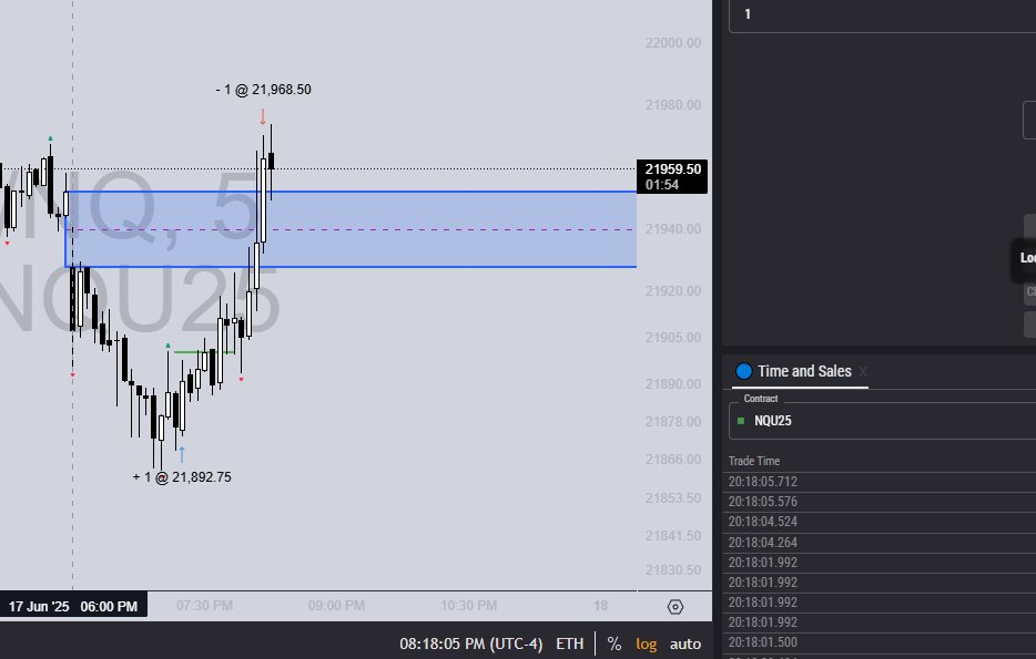 D1 | Trader tweet media