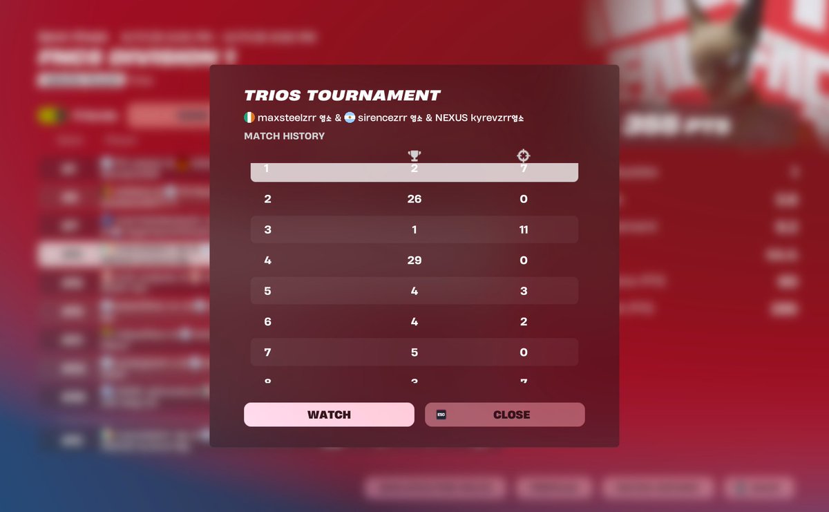 top 15 day 1 🥰😈

<a href="/sirxnce/">sirence</a> <a href="/maxsteelfn/">maxsteelfn</a> <a href="/Nexuscorpteam/">Nexus Team</a> focus day 2 🫡